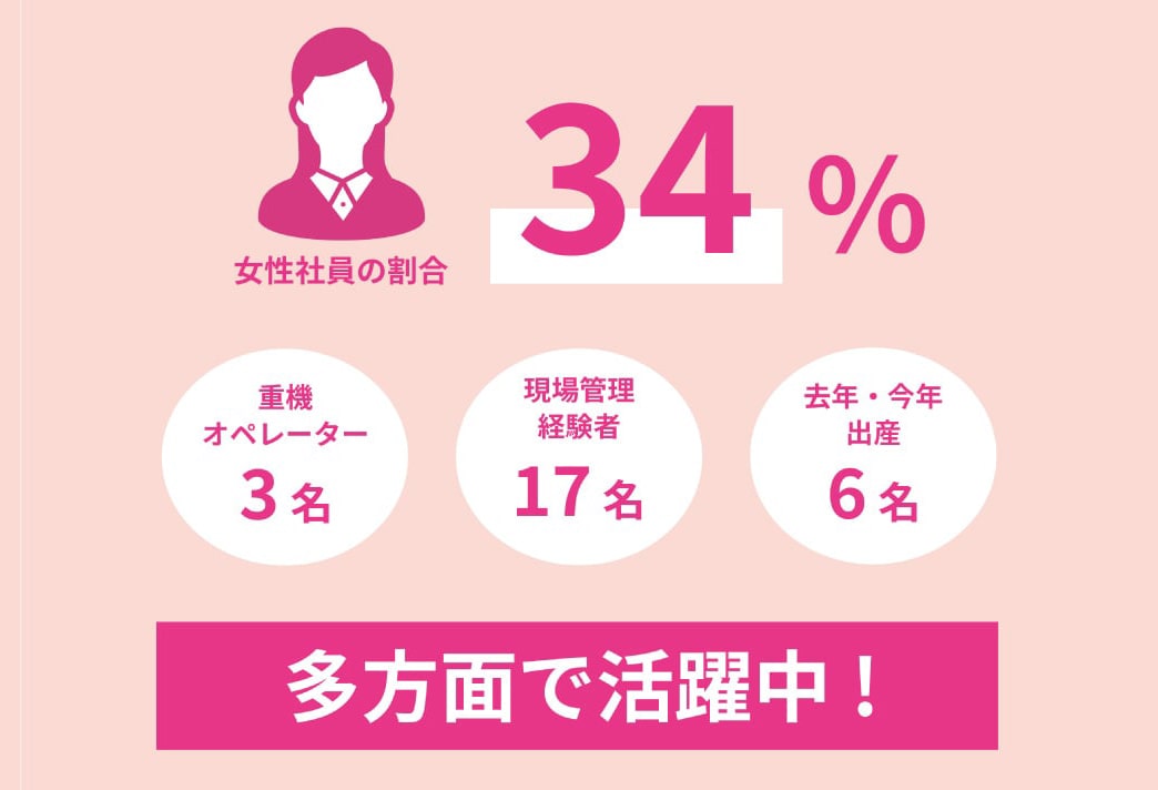 女性が多方面で活躍中！